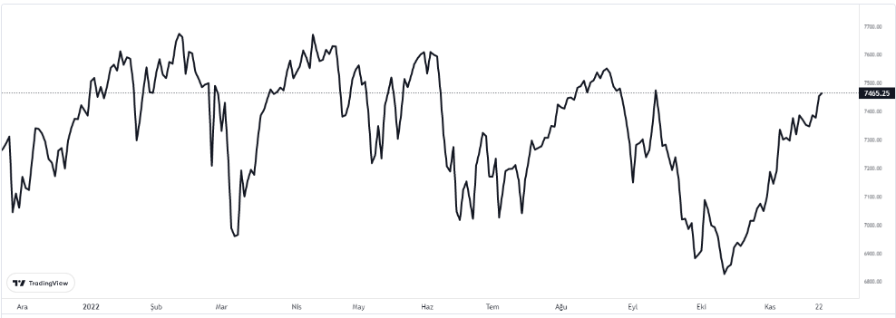 ftse100