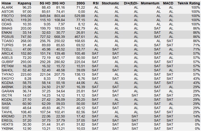 Yatırım Stratejilerinde Güncel Tavsiyeler! 5 Hisse “AL”, 3 Hisse “SAT” Sinyali Veriyor!
