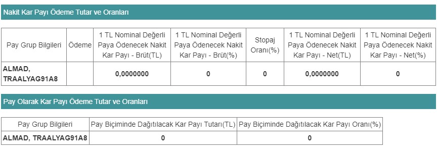 Altınyağ Madencilik (ALMAD) 2023 Temettü Kararı