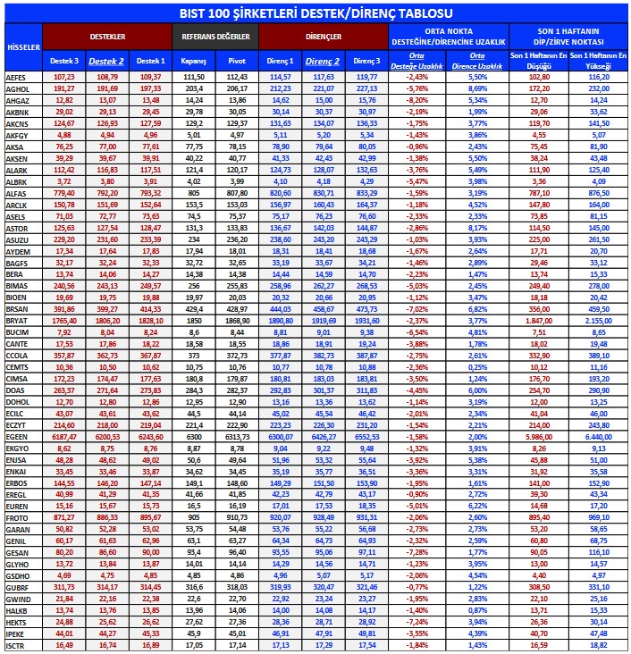 Yabancıların Günlük En Çok İşlem Yaptığı Hisseler Açıklandı! Hangi Hisseler Öne Çıkıyor? 