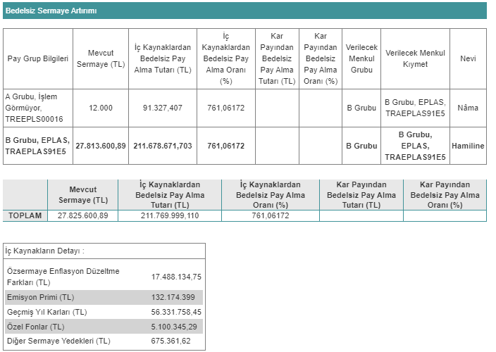 eplas 17 mart 2023