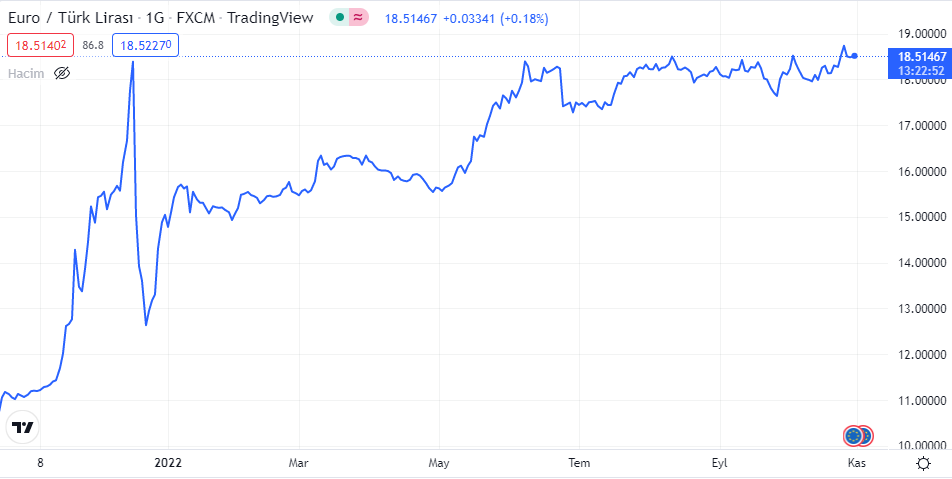 EURO