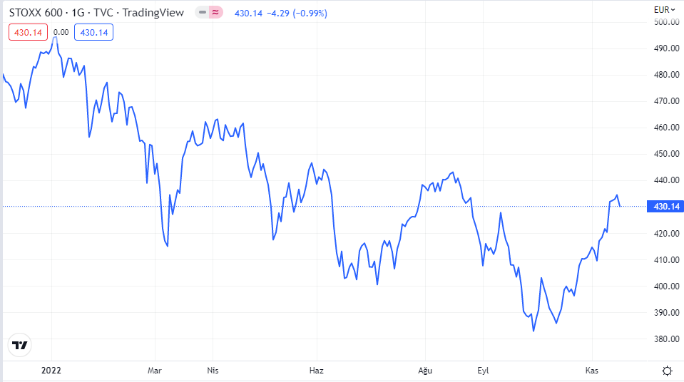 stox600 grafiği nasıl oldu