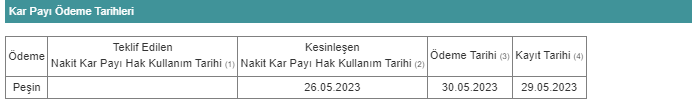 TEMTTÜ TARİHİ 2023