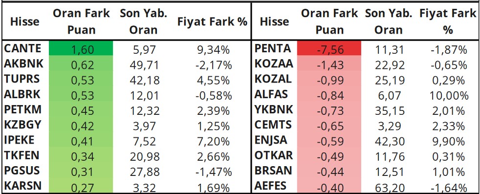 Yeni İşlem Gününde Hangi Hisseler Öneriliyor? 3 Hissede Alım Fırsatı!