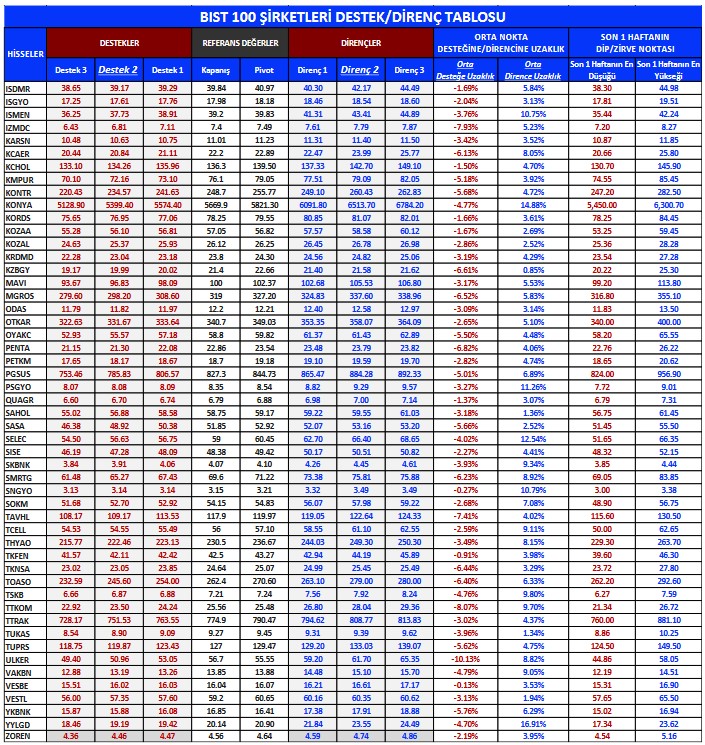 Yabancıların Borsa İstanbul'da En Çok İşlem Yaptığı Hisseler Açıklandı! İşte Öne Çıkanlar!