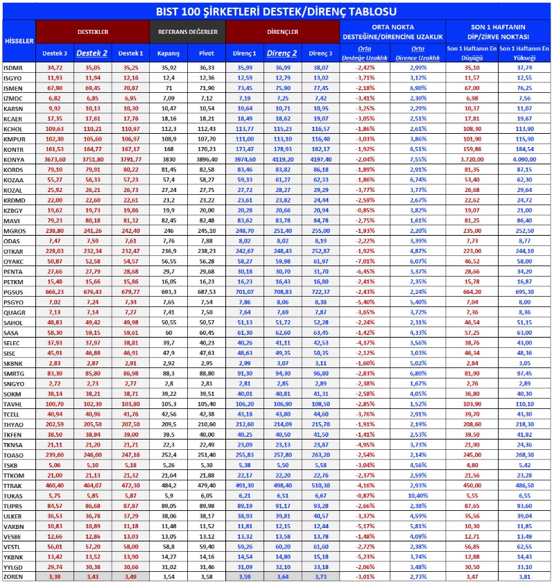 Yabancı Payındaki Günlük Değişimler! İşte En Çok Al-Sat Yapılan Hisseler!