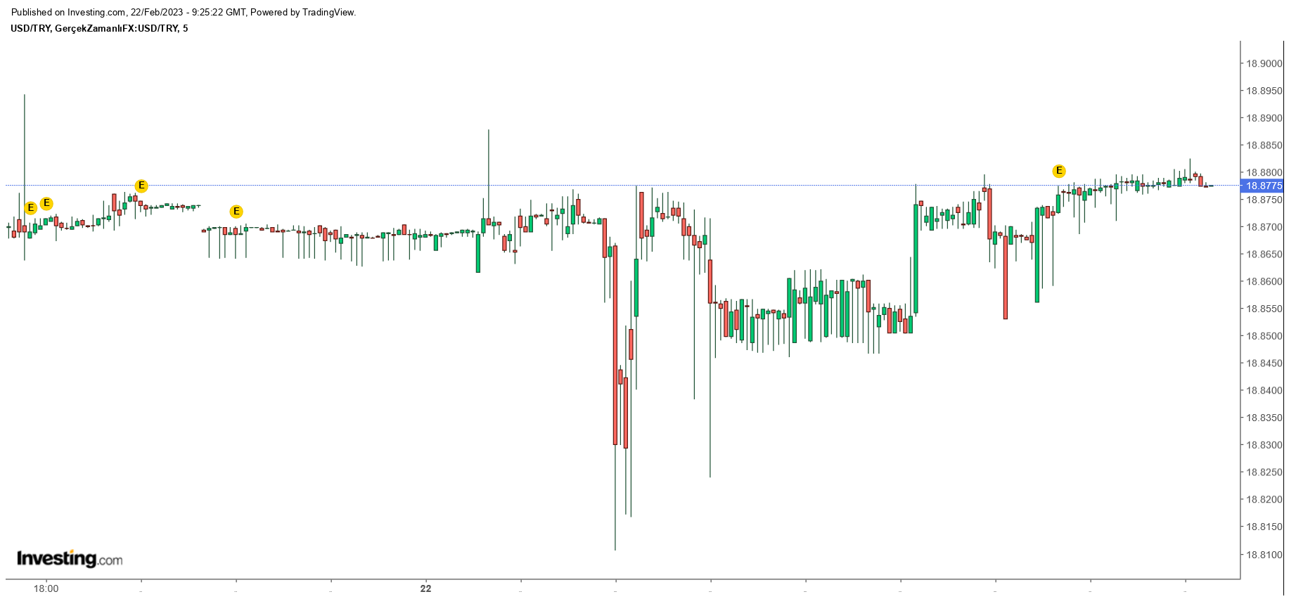 Dolar/TL Tarihi Rekorunu Yenilemeye Hazırlanıyor!