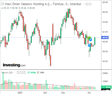 SAHOL 11 NİSAN 2023