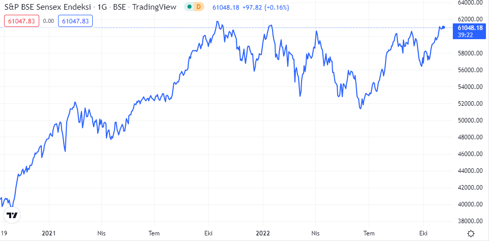 sensex