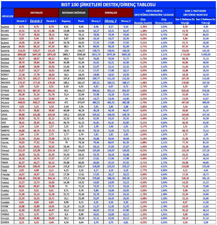 Bu Hisselere Dikkat! Yabancıların En Çok Alım-Satım Yaptığı Hisseler!