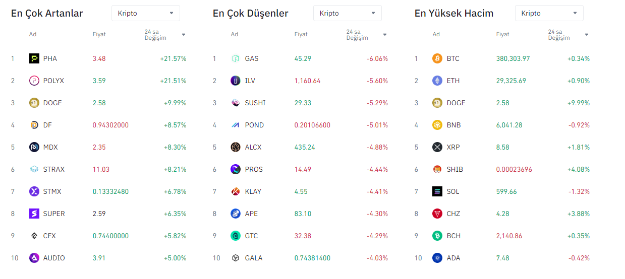 kripto paralar