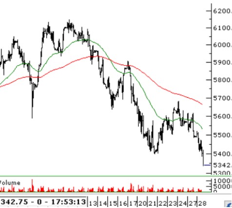 BIST 100'de Alıcılı Başlangıç Bekleniyor: Açılışta Neler Olacak? (29 Mart 2023)