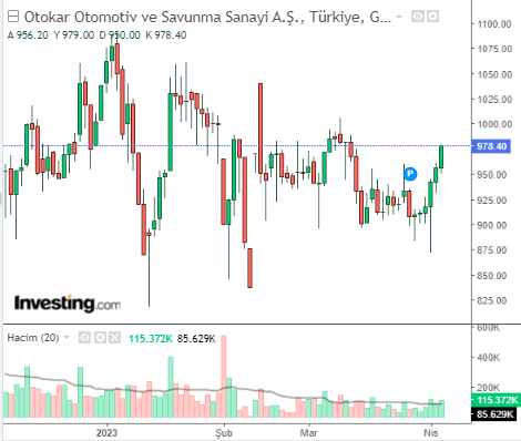 OTKAR 5 NİSAN 2023