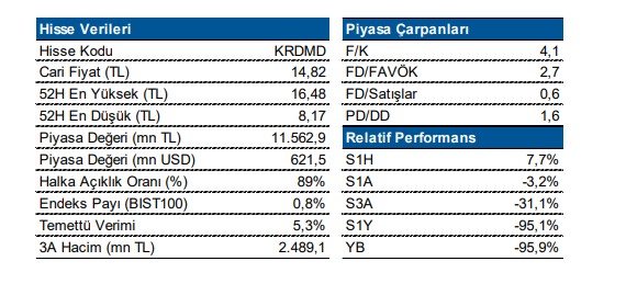 KRDMD Temettüsü Ne Zaman?