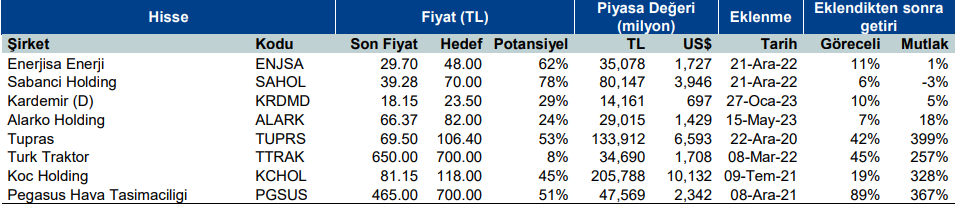 Yatırım Finansman Model Portföyü