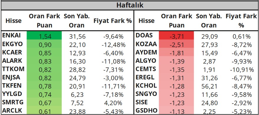 PGSUS ve ENKAI Hisselerinde Yükseliş Bekleniyor!