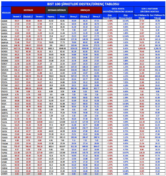 Yabancı Yatırımcıların Radarındaki Hisseler Hangileri? İşlem Hacmi En Yüksek Hisseler!