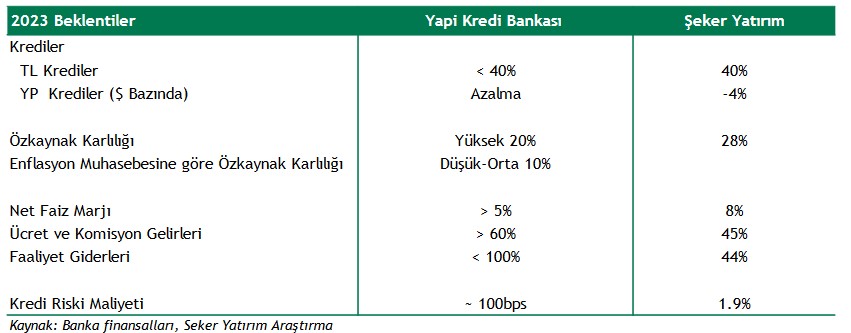 YKBNK 4.Çeyrek Bilanço Analizi! Hissede Yeni Hedef Fiyat