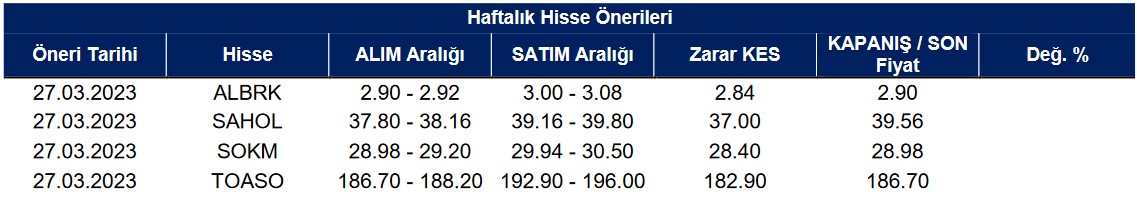 TOASO ve SAHOL Haftalık Hisse Öneri Listesine Girdi! (3 Nisan 2023)