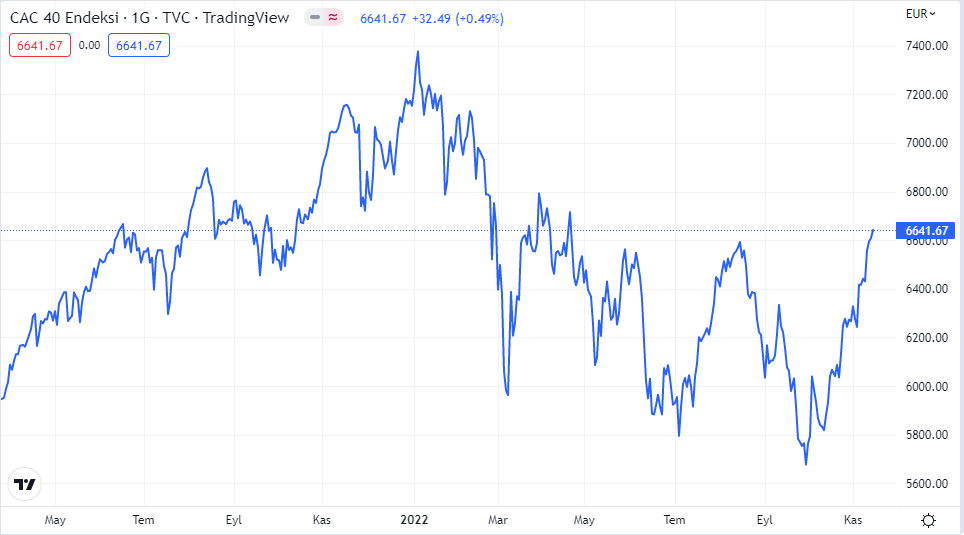 cac40