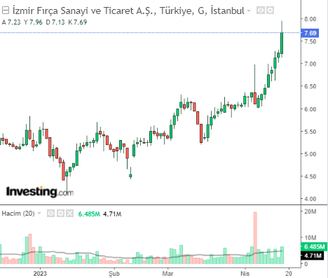 IZFAS 18 NİSAN 2023