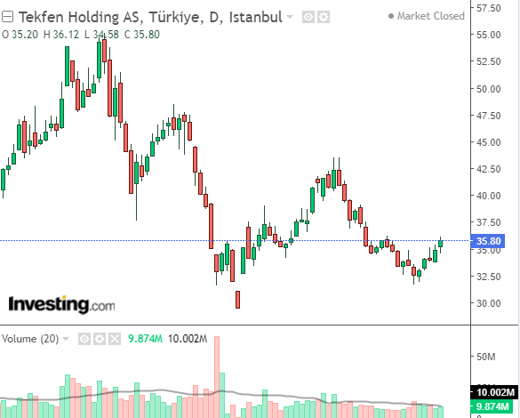 TEKFEN 7 NİSAN 2023