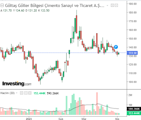 GOLTS 4 NİSAN 2023