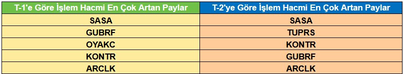 ULKER ve MPARK Hisselerinde Teknik Seviyeler (17 Mart 2023)