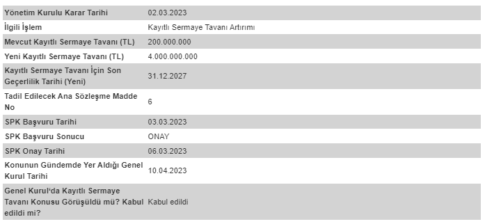 ALFAS SOLAR ENERJİ 10 NİSAN 2023