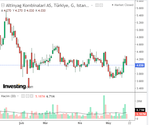 Altınyağ Madencilik ve Enerji Yatırımları Sanayi ve Ticaret A.Ş. 