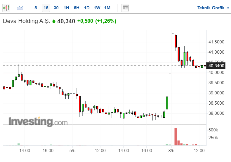 DEVA Hisse Senedi Kaç TL?