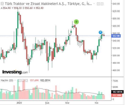 TTRAK 11 NİSAN 2023