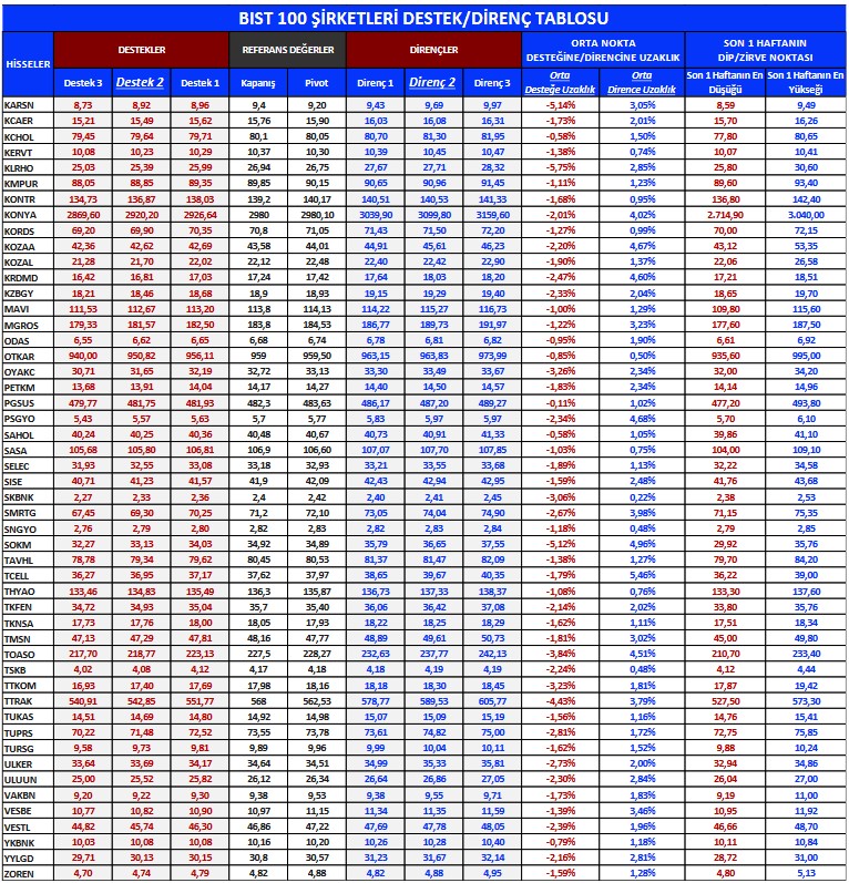 Aracı Kurumdan 4 Hissede Alım Tavsiyesi ve Hedef Fiyat! (25 Nisan 2023)