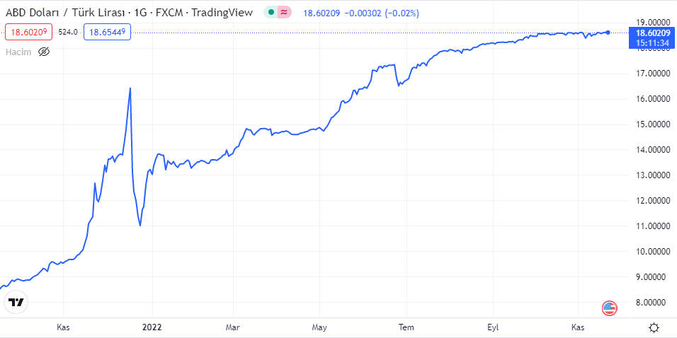 dolar