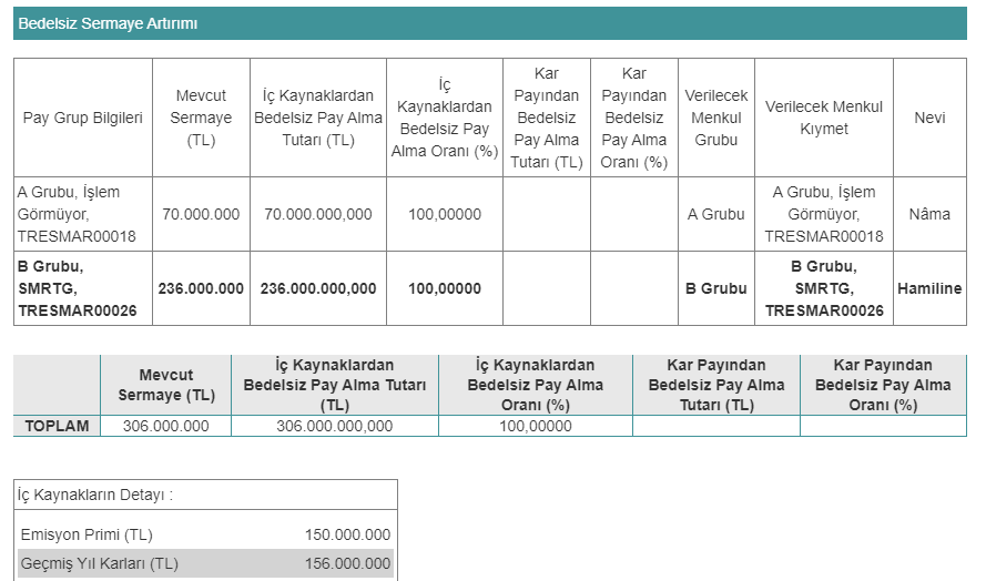 Yünsa Yünlü Sanayi ve Ticaret A.Ş. (YUNSA)