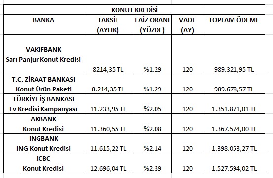 KONUT KREDİSİ