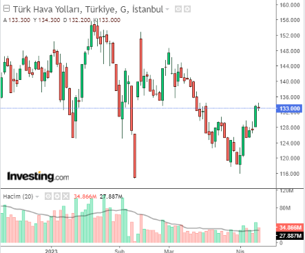 THYAO 12 NİSAN 2023