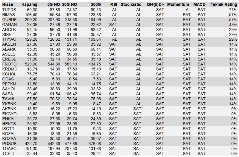 SISE Hissesi Teknik Bazlı Öneri Listesinde! Alım Tavsiyesi Verilen Hisseler!