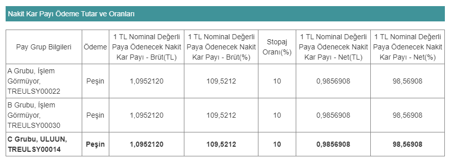 ULUSOY UN TEMETTÜ KARARI