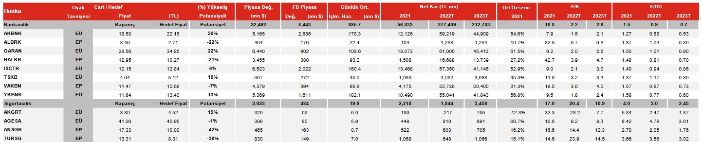 Oyak Yatırım Bu Hisselerde Hedef Fiyat Verdi!