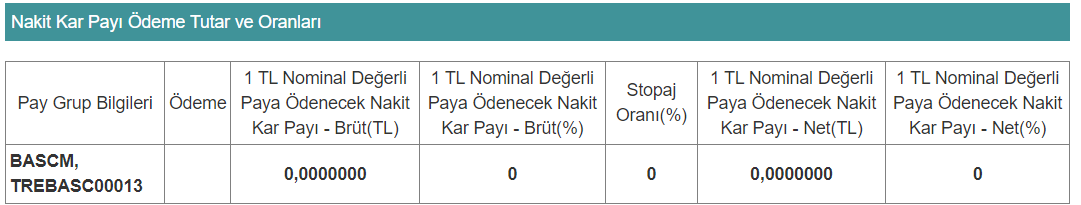 BASCM Kaç TL?