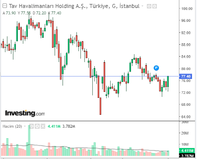 TAV 4 NİSAN 2023