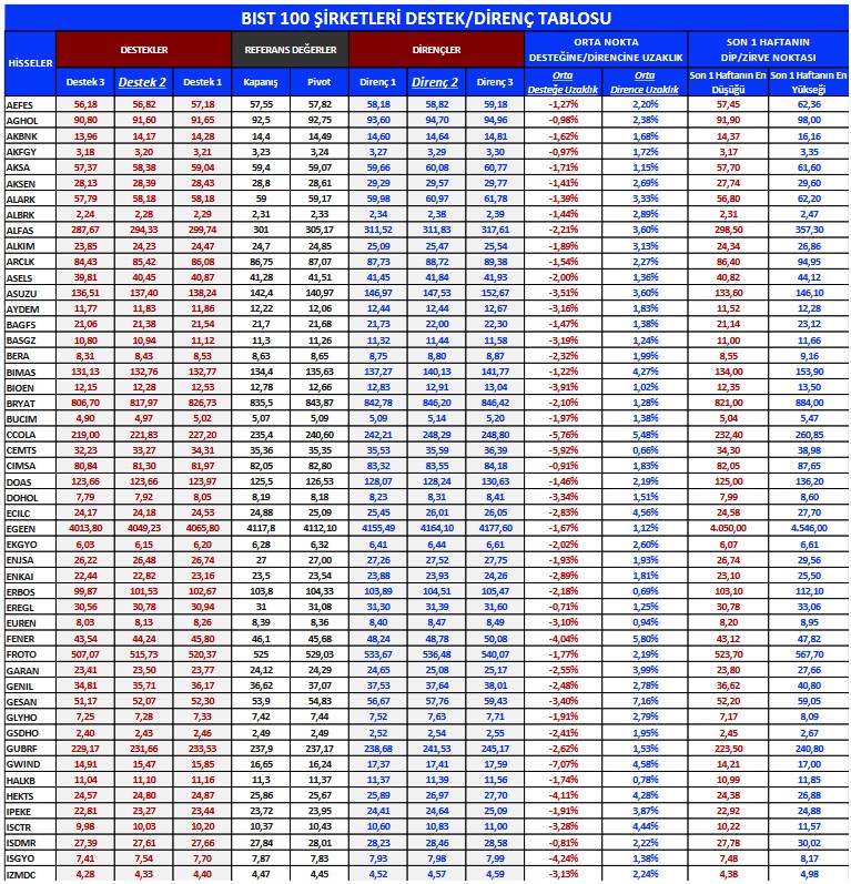 TUPRS ve ENKAI Hisselerinde Alım Tavsiyesi Verildi! Dev Hisselerde Hedef Fiyatlar!