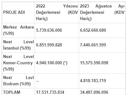 PSGYO KAP Açıklaması