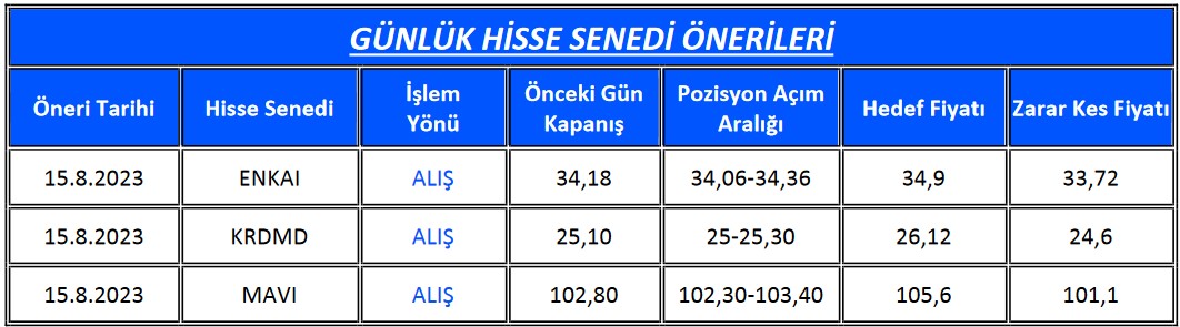 Borsanın 3 Önemli Hissesinde Alım Fırsatı! O Hisselere Hedef Fiyat Verildi!