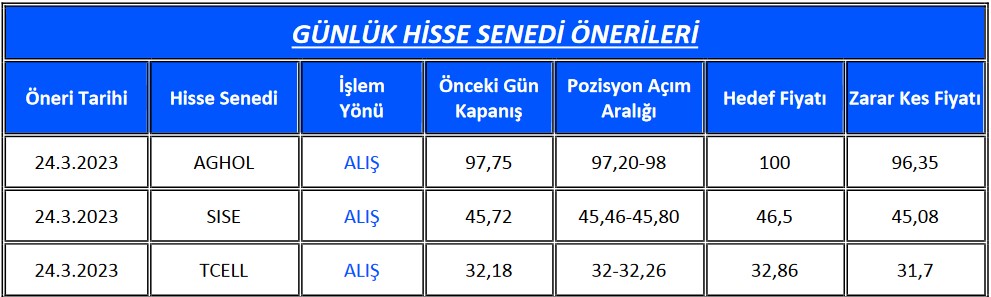 AGHOL, SISE ve TCELL Hisselerinde Alım Tavsiyesi! (24 Mart 2023)