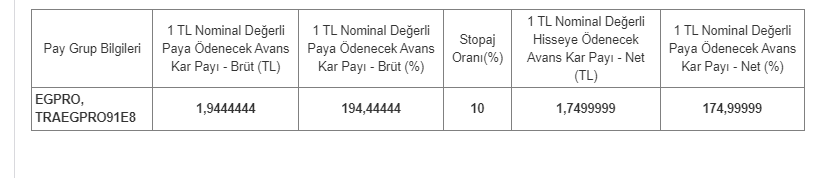 Ege Profil Ticaret ve Sanayi A.Ş. (EGPRO)