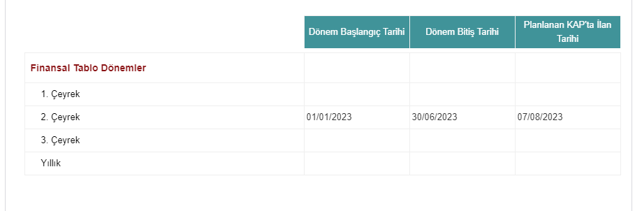 Gedik Yatırım Menkul Değerler A.Ş. (GEDIK) 2023 2. Çeyrek 