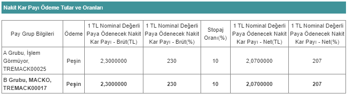 MACKO 5 NİSAN 2023